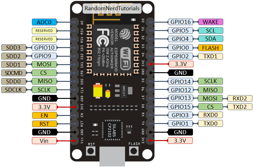 NodeMCU ESP8266 pinout